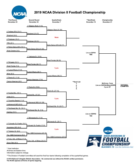 The 2019 DII football championship bracket.