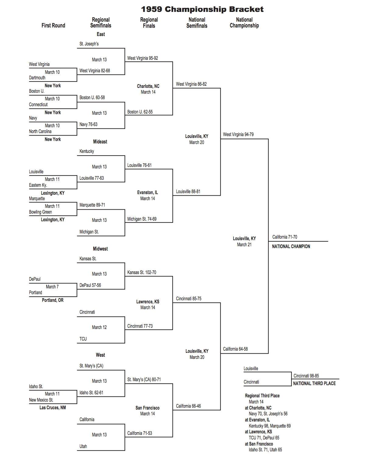 Here is the 1959 NCAA tournament bracket