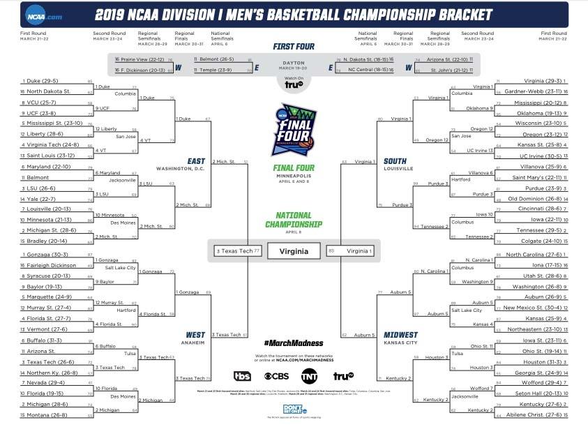 This is the 2019 NCAA tournament bracket