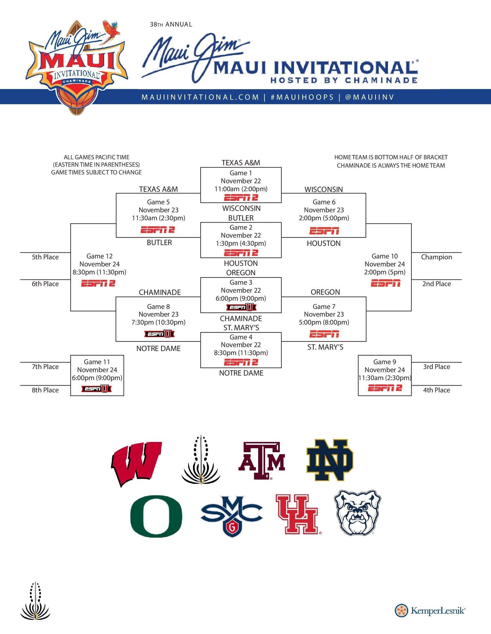 Here is the 2021 Maui Invitational bracket.