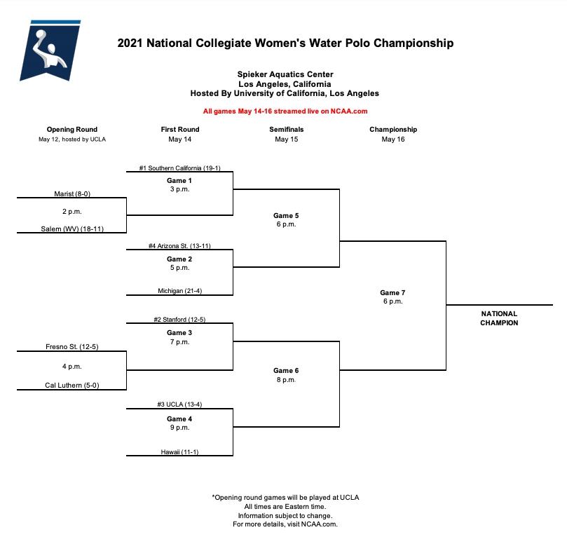The 2021 women's college water polo bracket.