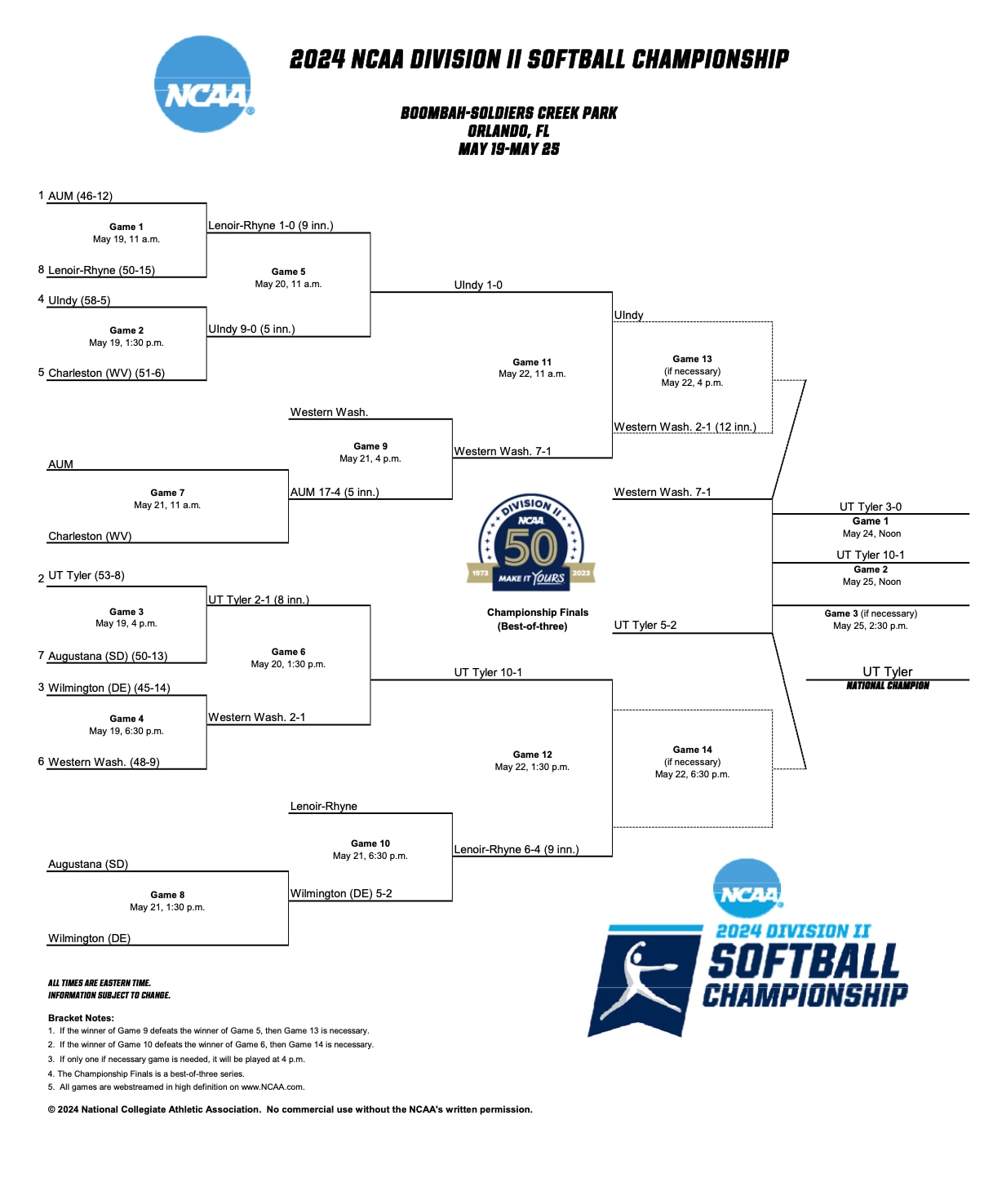 2024 dii softball bracket. 