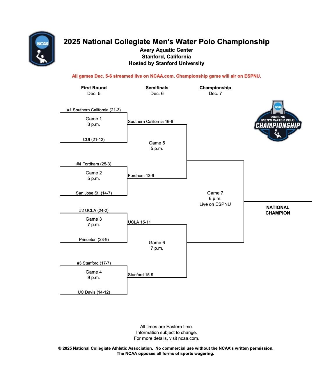 Men's water polo bracket